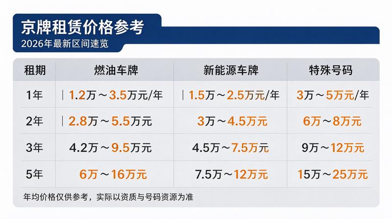 审核人